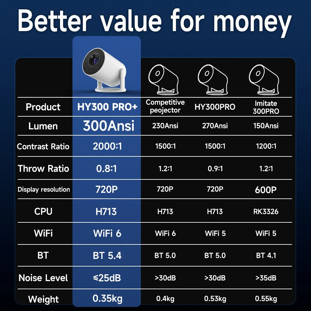 Topleo Smart Projector for Gaming, Business & Home 4K: WiFi 6, Android 13, 300 Lumen, Glass Lens - Next LVL Gaming™ | Comfort locked, vibe unlocked